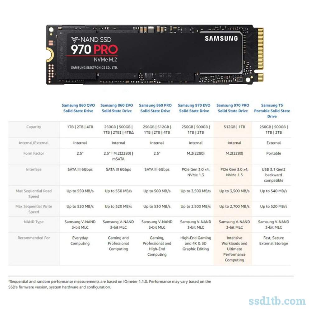 Samsung-980-Pro-review Samsung 980 Pro review