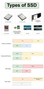 types of ssd